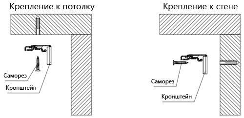 Как прикрепить жалюзи к стене над окном. Основные варианты крепления на окно 01 Как прикрепить жалюзи к стене над окном. Основные варианты крепления на окно 01