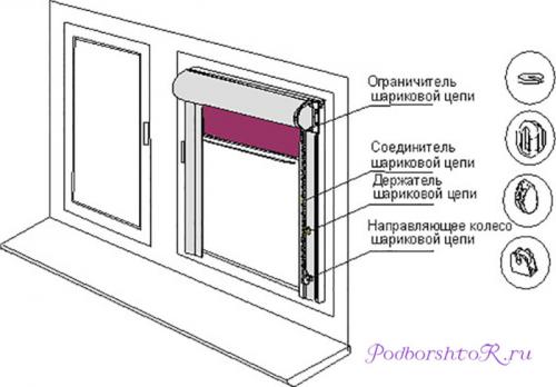 На какие саморезы крепить рулонные шторы к пластиковому окну. Строение механизма рулонных штор