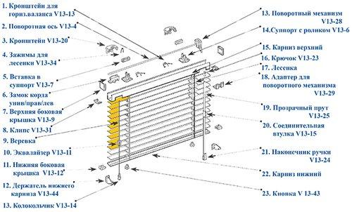 Как укоротить горизонтальные жалюзи