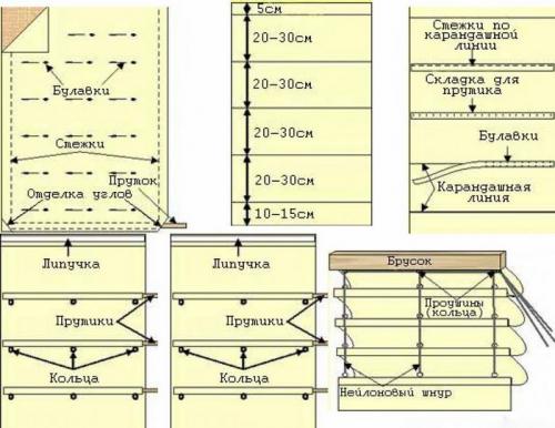 Жалюзи из тюли своими руками. Самостоятельное изготовление жалюзи
