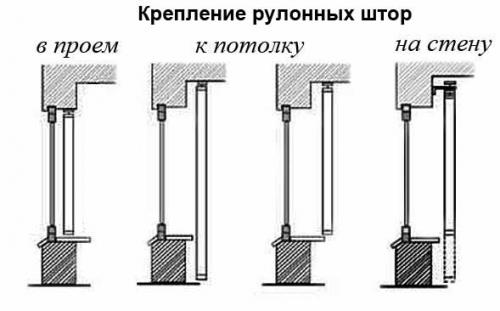 Как крепить рулонные шторы на деревянные окна. Тип монтажа