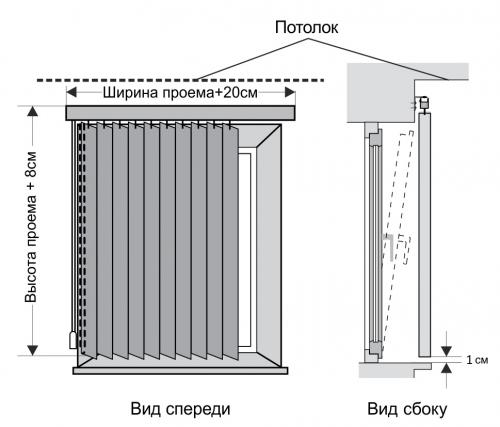 Жалюзи на пластиковые окна, как замерить. Инструкция по замеру вертикальных жалюзи