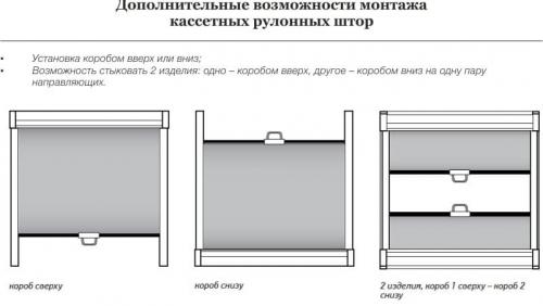 Рулонные шторы, какие бывают. Рулонные шторы на кухню – все, что нужно знать перед покупкой