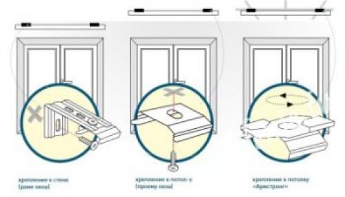 Как собрать жалюзи вертикальные. Подробная инструкция о том, как собрать жалюзи вертикальные
