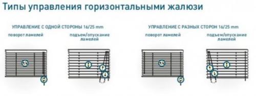 Как пользоваться вертикальными жалюзи. Правильное управление
