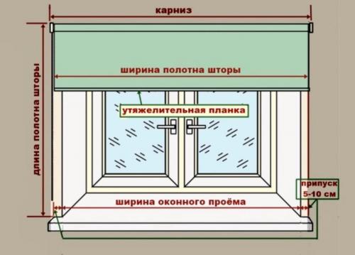Рулонная штора своими руками за пару часов. Самый простой и удобный способ сшить рулонные шторы