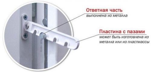 Установка ограничителя открывания створки. Как выбрать и установить ограничитель открывания створки окна