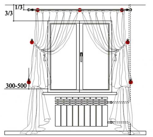 Карниз потолочный для штор двухрядный, как правильно вешать. Расчет – дело тонкое