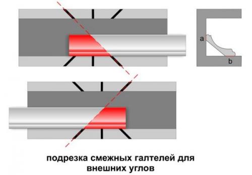 Как вырезать внутренний угол потолочного плинтуса. Как вырезать угол потолочного плинтуса