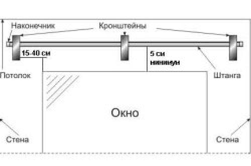 Укоротить карниз для штор 09 Укоротить карниз для штор 09