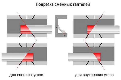 Как обрезать потолочный карниз. Методики обрезания и стыковки багетов