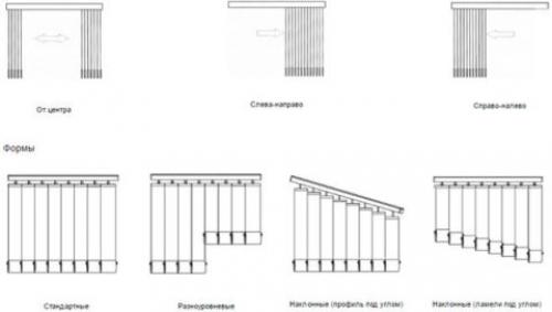 Вертикальные жалюзи с электроприводом. Виды автоматизированных солнцезащитных систем