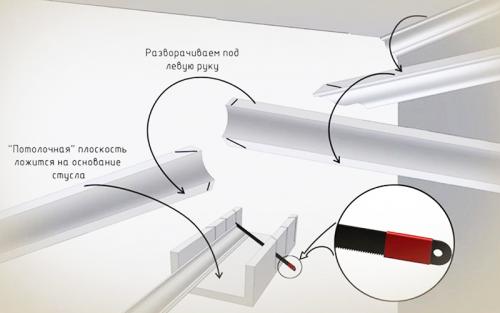 Как резать углы потолочного плинтуса со стуслом. Как вырезать угол на потолочном плинтусе со стуслом и без: инструкция для «чайников»
