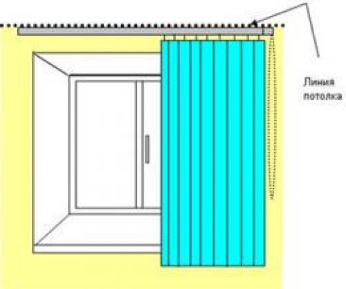 Инструкция по замеру рулонных жалюзи. Определение параметров вертикальных жалюзи 02
