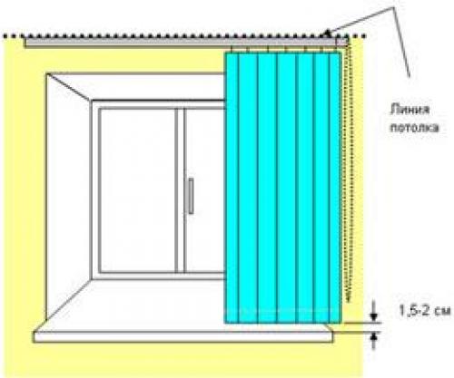 Инструкция по замеру рулонных жалюзи. Определение параметров вертикальных жалюзи 01