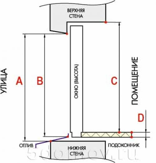 Замер оконного проема самостоятельно. Замер окна с четвертями