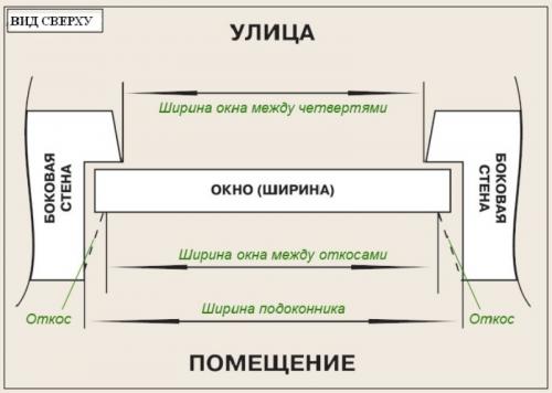 Как правильно замерить окно в деревянном доме. Типы проемов