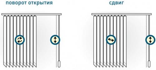 Как пользоваться вертикальными жалюзи. Управление вертикальными жалюзи