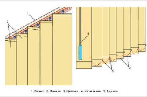 Как крепить ламели к карнизу