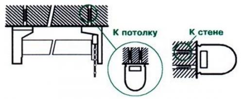 Крепление рулонных штор к потолку. Крепление рулонных штор к стене (потолку)