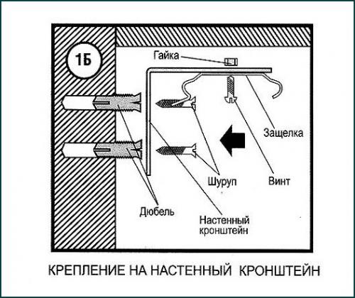 Как крепить вертикальные жалюзи к стене. Этапы монтажа, схемы