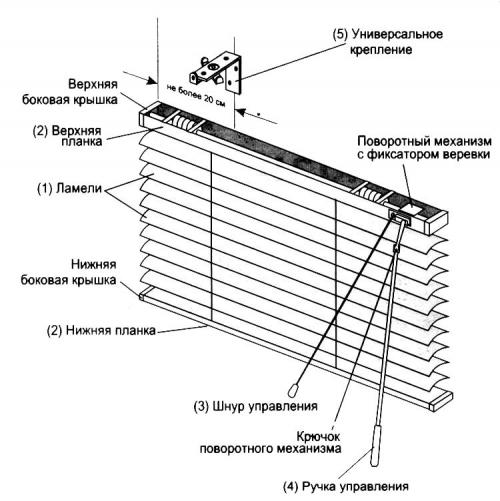 Как обрезать жалюзи по длине. Учимся укорачивать жалюзи (горизонтальные и вертикальные) (13 фото)