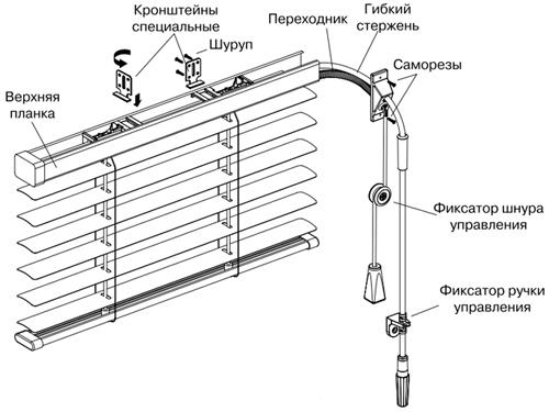 Монтаж горизонтальных жалюзи на пластиковые окна. Инструкция по установке горизонтальных жалюзи