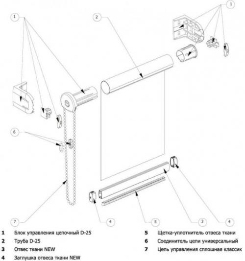 Кассетный механизм для рулонных штор. Варианты механизмов для рольштор