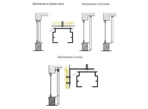 Инструкция по установке горизонтальных жалюзи. Как установить жалюзи на пластиковые окна своими руками