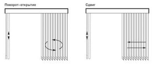 Как снять жалюзи с леской. Как снять жалюзи вертикальные
