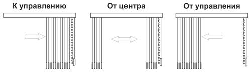 Мультифактурные вертикальные жалюзи