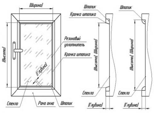 Жалюзи на пластиковые окна, как крепятся. Стандартный монтаж жалюзи на пластиковые окна