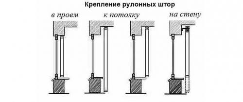 Как установить рулонные шторы с направляющими. Как крепятся рулонные шторы