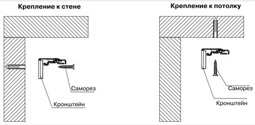 Как установить жалюзи на окно. Инструкция по установке горизонтальных жалюзи