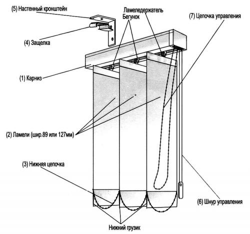 Как повесить жалюзи на пластиковое окно правильно. Стандартный монтаж жалюзи на пластиковые окна