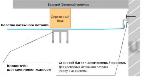Как крепить жалюзи к потолку. Инструкция по креплению жалюзи к потолку