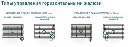 Какой стороной правильно закрывать жалюзи. Правильное управление