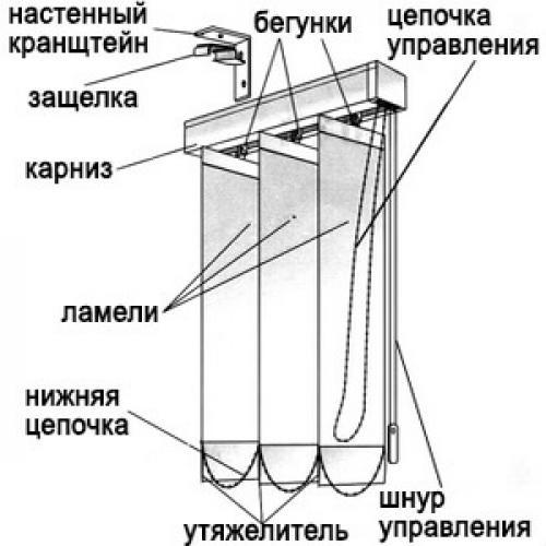 Как закрыть жалюзи горизонтальные. Как правильно закрывать горизонтальные жалюзи? 04