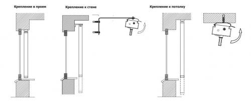Как собрать вертикальные жалюзи. Как крепить вертикальные жалюзи из тканевых ламелей своими руками