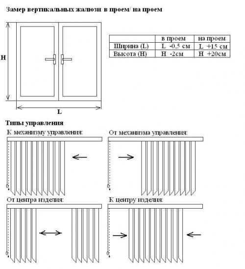 На что обратить внимание при установке жалюзи. Самостоятельная установка жалюзи