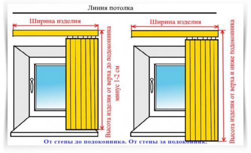 На что обратить внимание при установке жалюзи. Самостоятельная установка жалюзи