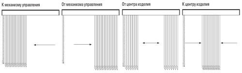 Как самостоятельно установить вертикальные жалюзи. Инструкция по установке вертикальных жалюзи 09 Как самостоятельно установить вертикальные жалюзи. Инструкция по установке вертикальных жалюзи 09