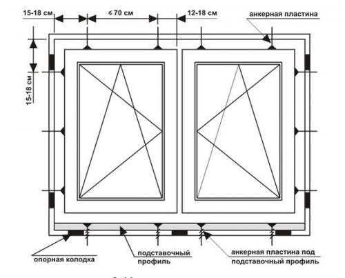 Крепление пластикового окна в проеме. Выбор крепежа для окон