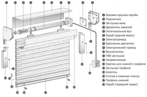 Металлические рольставни на двери. Рольставни в проеме вместо двери: достаточно ли безопасно?