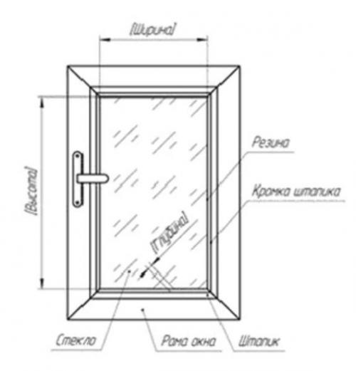 Как замерить окно под рулонные шторы. Как замерить рулонные шторы и окна, чтобы не получилось изъянов: советы и видео