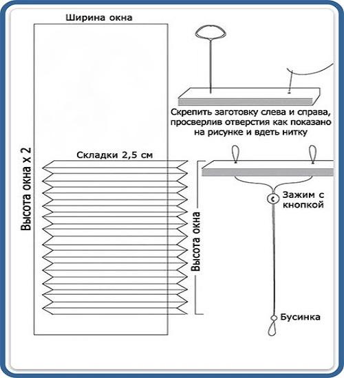 Рулонные шторы из обоев своими руками. Жалюзи из обоев своими руками. Пошаговая инструкция с фото